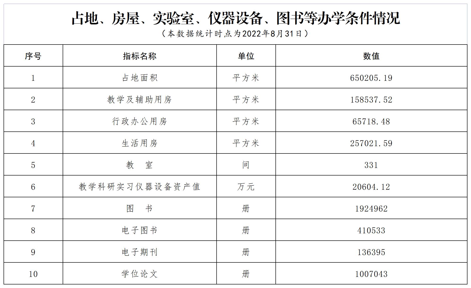 占地、房屋、实验室、仪器设备、图书等办学条件情况.jpg